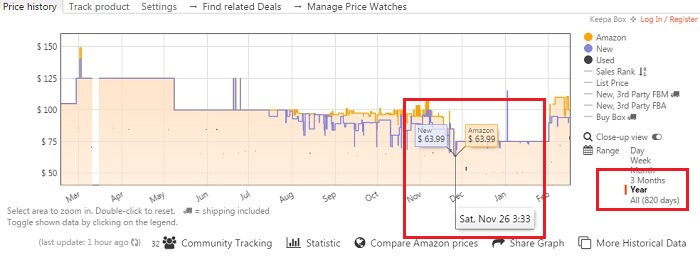 用 Keepa 查看 Amazon 商品的历史价格