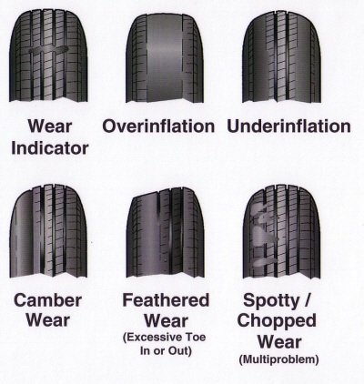 常见的轮胎损耗