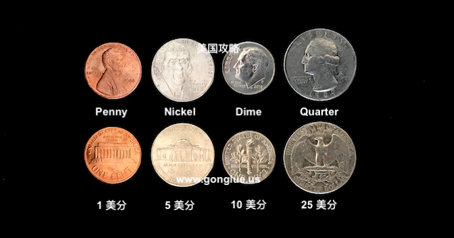 美国常见硬币：Penny、Nickel、Dime、Quarter