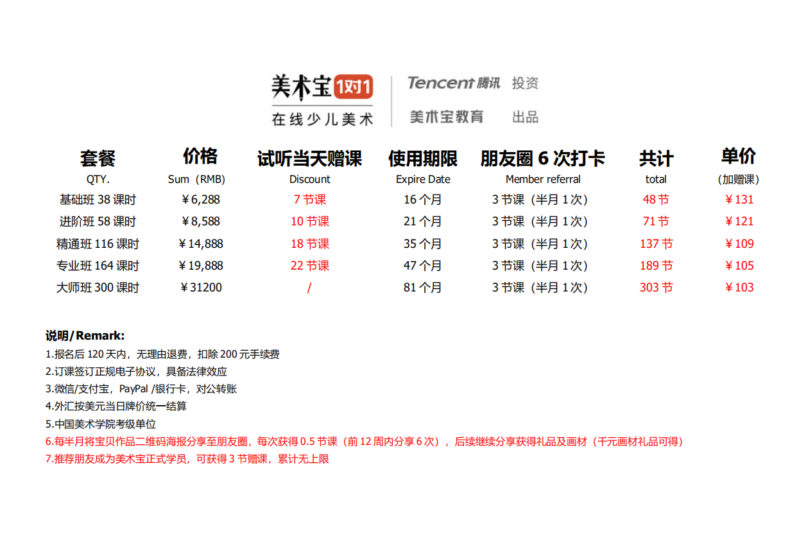 美术宝价格：每节课 RMB 103~131 / USD 15~20