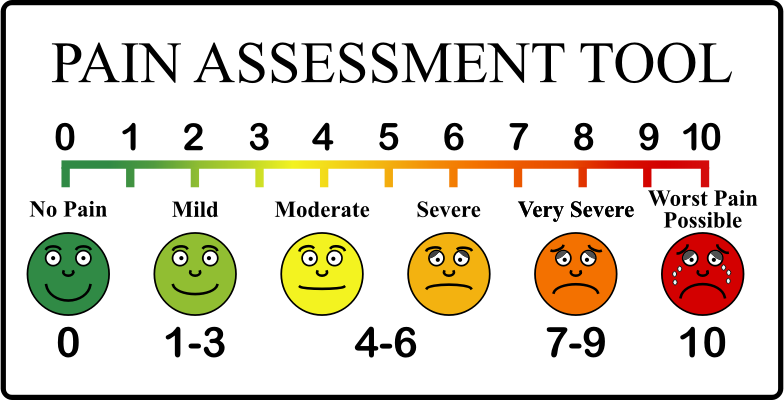 https://openclipart.org/detail/238112/pain-scale-fixed